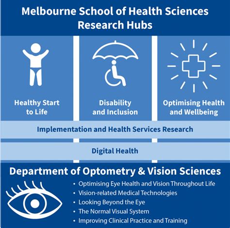 Department of Optometry and Visual Sciences .